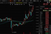 300950，籌劃重大資產(chǎn)重組，停牌！