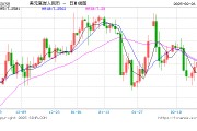 人民幣兌美元中間價報7.1732，下調(diào)6點