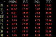 券商股，午后猛拉！重磅會議明日見