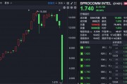 禾苗通信！被香港證監(jiān)會(huì)點(diǎn)名，股價(jià)暴跌86%！