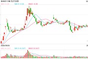“擁抱”DeepSeek，多家券商首席信息官人選迎變動