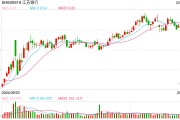 銀行業(yè)擁抱DeepSeek：可用于哪些場景？如何保障數(shù)據(jù)安全？