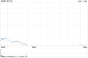 英偉達為何大跌？DeepSeek自己給出原因：DeepSeek的技術突破引發(fā)市場恐慌
