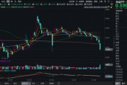 吃喝板塊持續(xù)回調(diào)，估值至近10年低位！食品ETF（515710）基金經(jīng)理：食品消費賽道最悲觀的時刻或已過去