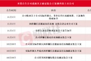 應(yīng)聲一字跌停！本周7家上市公司公告公司或相關(guān)方被證監(jiān)會立案，熱門光伏概念股京山輕機(jī)在列