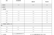 渝農(nóng)商行、北京銀行同日跟進(jìn)！存款“降息潮”蔓延至城農(nóng)商行 本輪調(diào)整中小銀行跟進(jìn)明顯加快