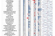 【光大金工】市場反轉(zhuǎn)效應明顯、小市值風格占優(yōu)——量化組合跟蹤周報20241026