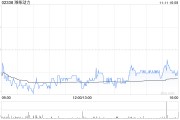 濰柴動力擬對山東重工集團(tuán)財(cái)務(wù)有限公司增資7.84億元