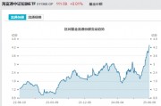 見(jiàn)證歷史！激增80%，這一產(chǎn)品狂飆，規(guī)模突破3100億元！