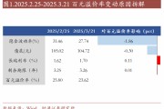 轉(zhuǎn)債估值破位，關(guān)注高評級轉(zhuǎn)債勝率