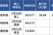 蛇年首批申購新股來了！