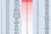最受青睞ETF：11月6日招商A500指數(shù)ETF獲凈申購13.23億元，國泰中證A500ETF獲凈申購11.24億元（名單）