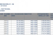 李嘉誠月內(nèi)第四度減持郵儲銀行H股，持股比例已降至5.97%，最新回應(yīng)稱系“日常財(cái)務(wù)運(yùn)作”
