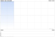 大金融股開(kāi)盤(pán)繼續(xù)大漲 天風(fēng)證券等多股漲停