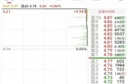 6萬股民遭“悶殺”！這只股最后3分12秒驚魂跳水，從漲停板回撤9個點