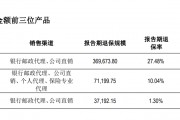 復牌跌停！年報逾期天茂集團“披星戴帽” ，國華人壽怎樣了？