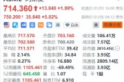 阿斯麥盤前大漲5%，CEO將與臺(tái)積電董事長魏哲家見面