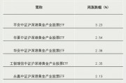 關(guān)鍵時(shí)刻，抄底資金出手