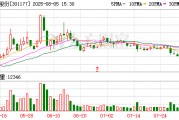 迪阿股份：截至2025年7月31日公司股東戶數為11590戶