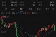 最新！年內(nèi)主動權(quán)益基金最多漲63%