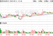 九鼎投資擬2.13億元收購南京神源生53.29%股權