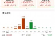 ETF日報：在地緣政治沖突前景不明、美元持續(xù)走弱的大背景下，黃金仍有長期配置的價值，可關(guān)注黃金基金ETF