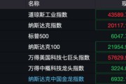 深夜！美股量子科技股，漲瘋了！