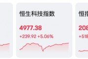 AI、電動車，暴漲！