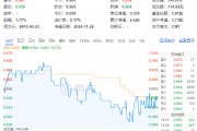 再提央國企市值管理！高股息震蕩回落，價(jià)值ETF（510030）抱憾收綠！機(jī)構(gòu)：市場短期波動不改中長期趨勢