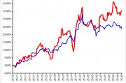 永贏基金劉庭宇：黃金回調，為何黃金股持續(xù)上漲？