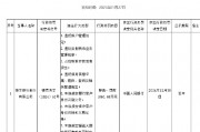 恒豐銀行被罰1060.68萬元 涉及違反信用信息采集、提供、查詢及相關(guān)管理規(guī)定等8項違法行為
