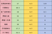 今年以來(lái)首次重大考驗(yàn)來(lái)臨！一文了解15家機(jī)構(gòu)非農(nóng)預(yù)測(cè)