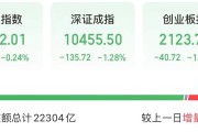今天，高位股巨震！
