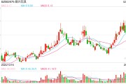 一字漲停近17億元封單！這家上市公司擬大手筆收購(gòu)算力資產(chǎn)，搭上DeepSeek風(fēng)口