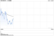 剛剛，A50直線拉升！分析師：警惕小盤股調(diào)整風(fēng)險(xiǎn)！