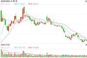 注資10億，五糧液聯(lián)手隆基綠能，成立光伏新公司！最新回應(yīng)
