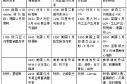 本周外盤看點丨特朗普關(guān)稅將走向何方，美股財報季開啟