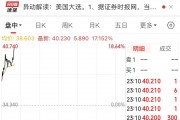 “特朗普”大漲超17%！美國大選投票開始，美47州及3個美屬地檢察長呼吁大選后“和平移交權(quán)力”