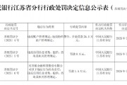 江蘇洪澤金陽(yáng)光村鎮(zhèn)銀行被罰24.5萬(wàn)元：違反賬戶管理規(guī)定、違反特約商戶管理規(guī)定