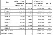 引入兩大國際資本，復星聯(lián)合健康啟動新一輪增資擴股，多輪增資后將圍繞復星生態(tài)做文章