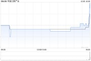 中國口腔產業(yè)擬折讓約4.76%發(fā)行2.28億股 凈籌約3172萬港元