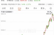 利好來襲！外資突然大舉押注亞洲股市！