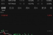 突發(fā)！人民幣大漲，A50直線飆升