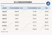 總投資收益率均超5%！五大上市險企業(yè)績高增背后的投資邏輯是什么？