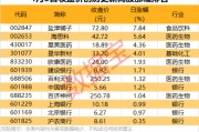 剛剛，20多家公司火速回復關稅影響