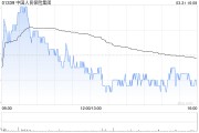 中金：升中國人民保險集團(tuán)目標(biāo)價至6.2港元 評級“跑贏大市”
