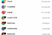 凈賺近5000萬美元！你還記得那位法國的“特朗普巨鯨”嗎？