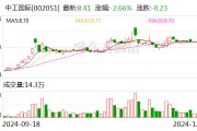 中工國(guó)際：通過高新技術(shù)企業(yè)復(fù)審