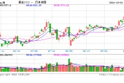 國內(nèi)飾品金價(jià)逼近800元/克！十一假期金店忙促銷，消費(fèi)者觀望情緒濃厚