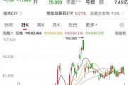 利空，創(chuàng)新藥大牛股康方生物重挫！蜜雪集團(tuán)，歷史新高